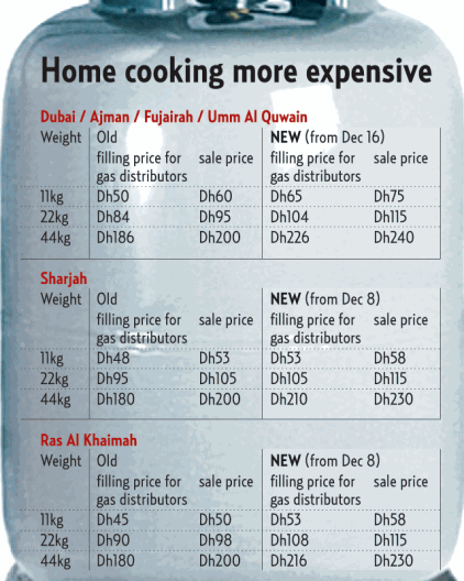 Dubai Cooking Gas Prices 2026: LPG Cylinder Costs, Suppliers & How to Order