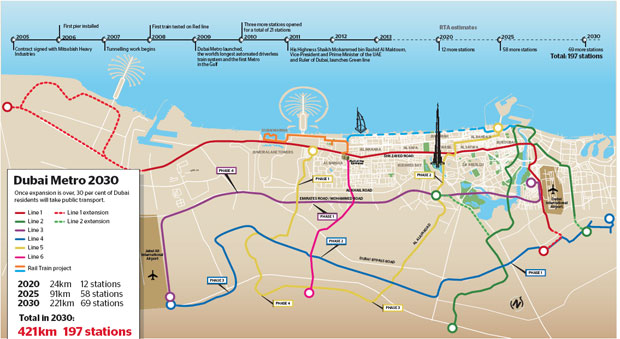 Dubai Metro set for massive expansion