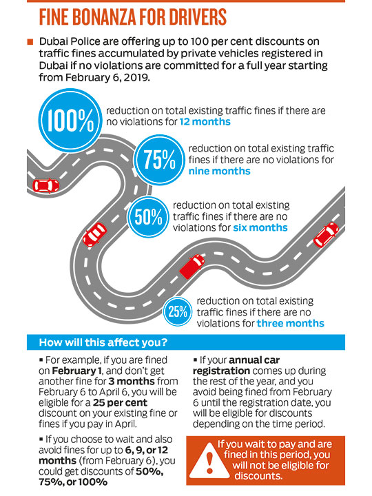 How to benefit from Dubai Police Traffic Fine Discounts