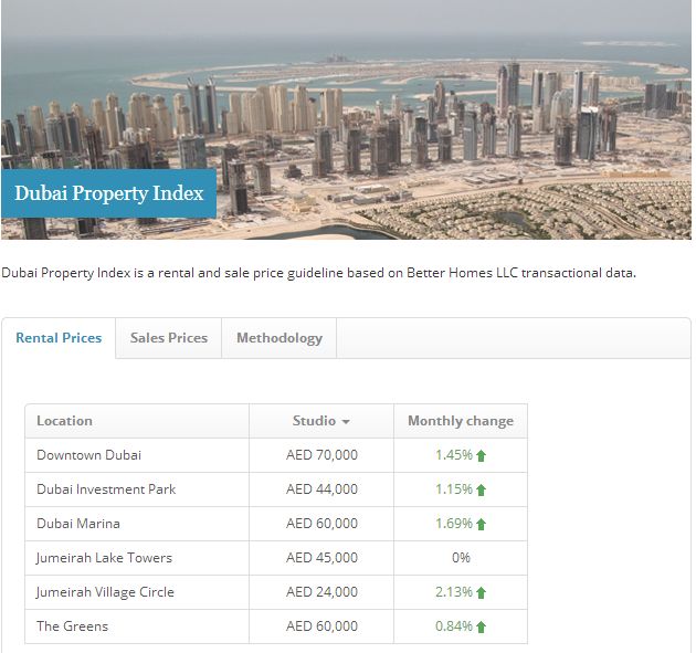 Real time property prices index launched in Dubai