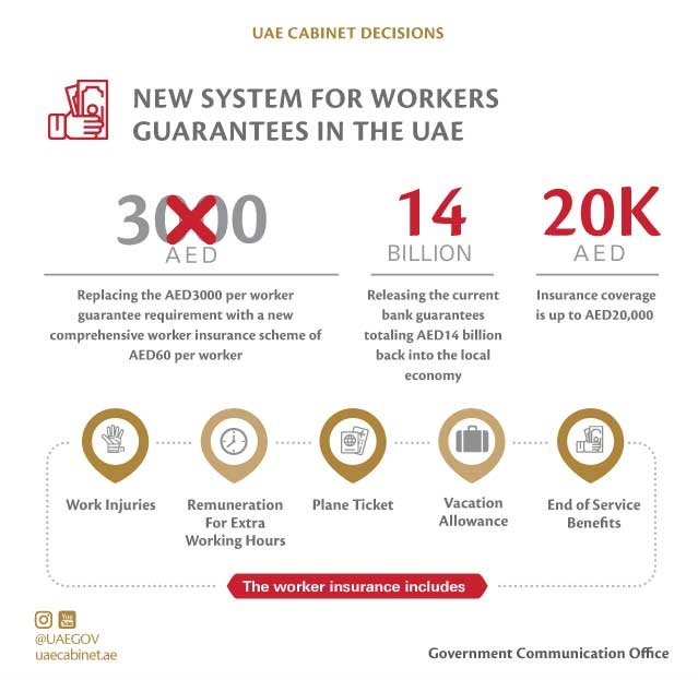 no labor guarantee UAE work visa