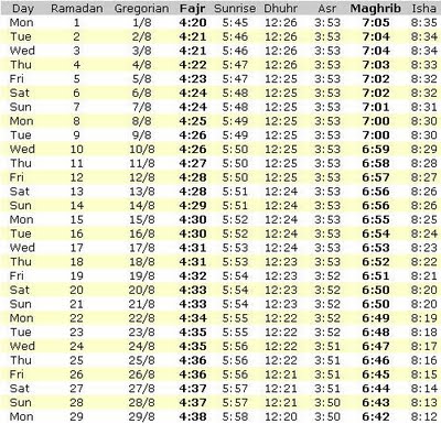 Ramadan Prayer Timings Dubai Ramadan Prayer Timings Dubai