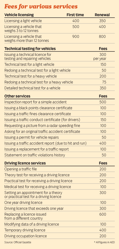 Vehicle Registration, Licensing and Vehicle Services to cost more in UAE