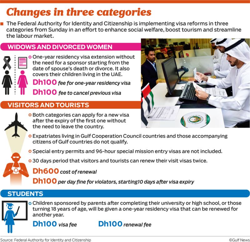 New UAE Visa Rules come into effect