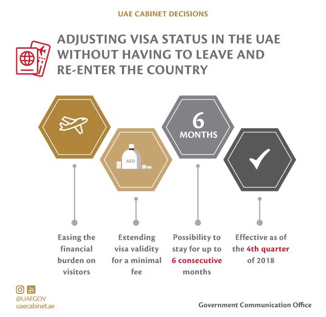 Visa status update without leaving UAE